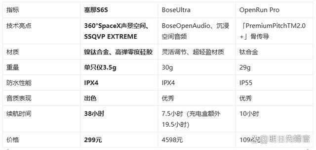 藏耳机!塞那S6SvsBoseUlayx爱游戏app千元体验塞那宝(图4)