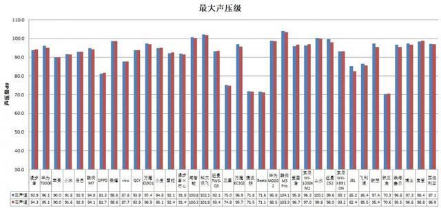 机长时间开最大音量易伤听力爱游戏入口36款无线款耳(图1)