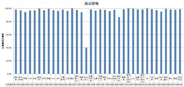 机长时间开最大音量易伤听力爱游戏入口36款无线款耳(图2)