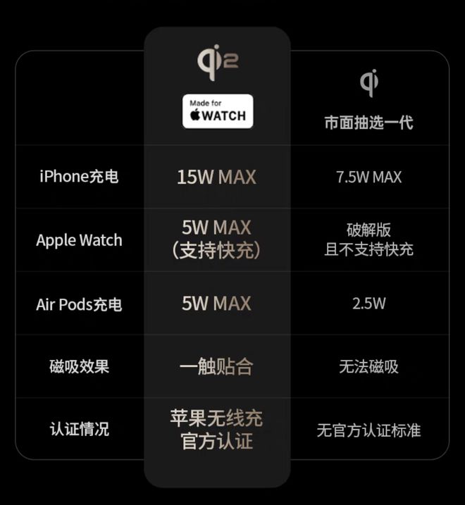 W707 三合一无线 元爱游戏app体育绿联推出(图1)