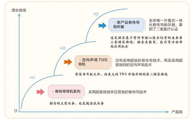 音耳机：隐形冠军的新质生产力爱游戏app最新登录入口韶(图10)