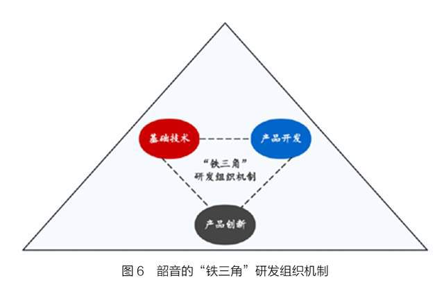 音耳机：隐形冠军的新质生产力爱游戏app最新登录入口韶(图6)