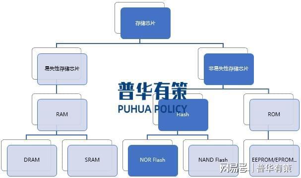 市场规模及下游各领域应用、发展趋势爱游戏平台NOR Flash行业(图4)