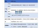 市场规模及下游各领域应用、发展趋势爱游戏